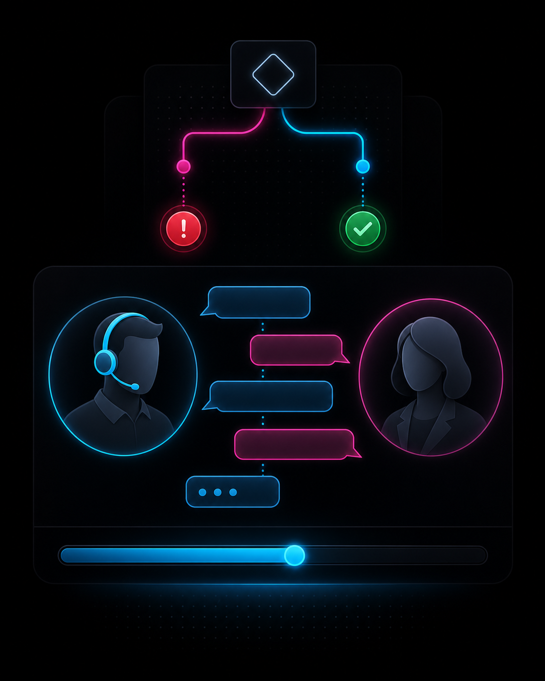 BPO training simulation interface showing branching scenario